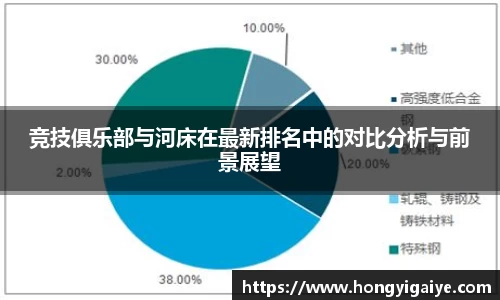 竞技俱乐部与河床在最新排名中的对比分析与前景展望